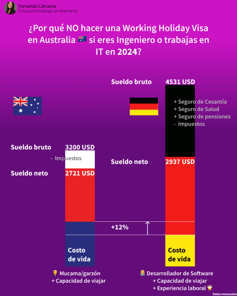 Por qué NO hacer una Working Holiday Visa en 2024